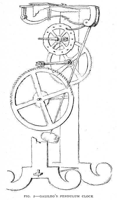 FIG. 2–GALILEO'S PENDULUM CLOCK