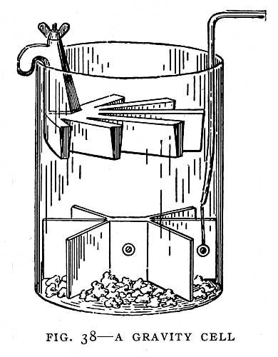 FIG. 38–A GRAVITY CELL