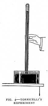 FIG. 4–TORRICELLI'S EXPERIMENT