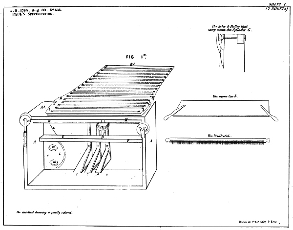 Figure 3.—The First Machine in Lewis Paul's British Patent 636