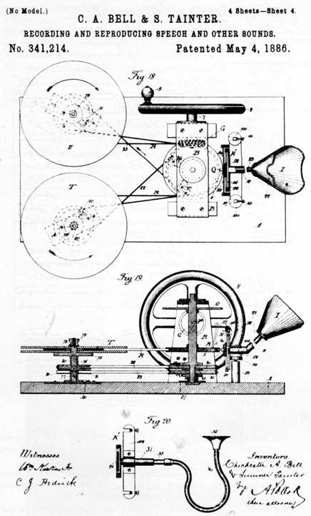 Development of the Phonograph at Alexander Graham Bell's Volta ...