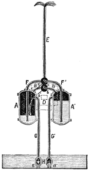 Worcester's Engine
