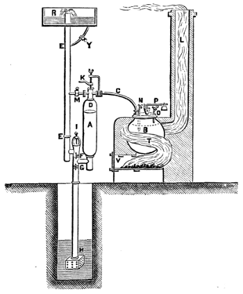 Desaguliers's Engine