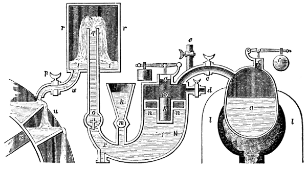 Papin's Engine with Water-Wheel