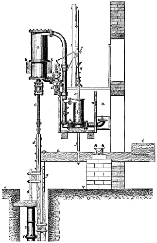 Bull's Pumping Engine