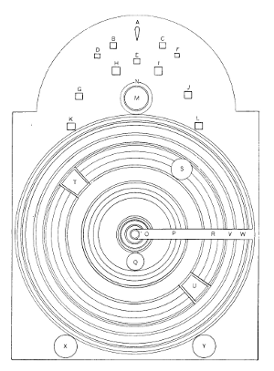 Figure 10.—Diagram of the dial plate.