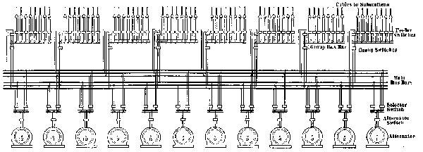 GENERAL DIAGRAM OF 11,000 VOLT CIRCUITS IN MAIN POWER STATION