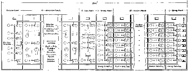 MAIN CONTROLLING BOARD IN POWER STATION